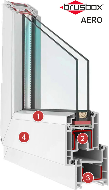Оконный профиль Brusbox Aero - подробно