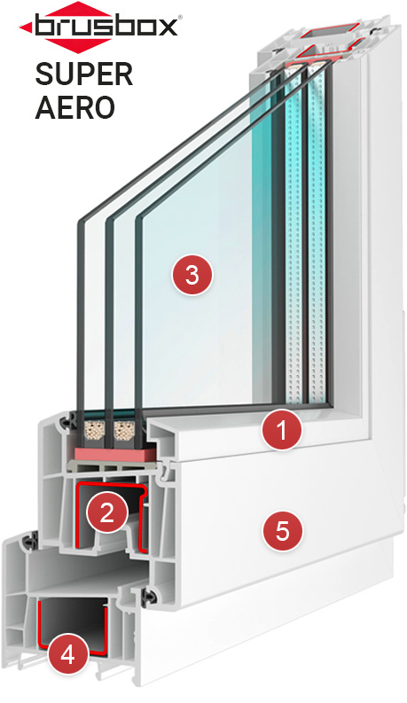 Оконный профиль Brusbox Aero - подробно