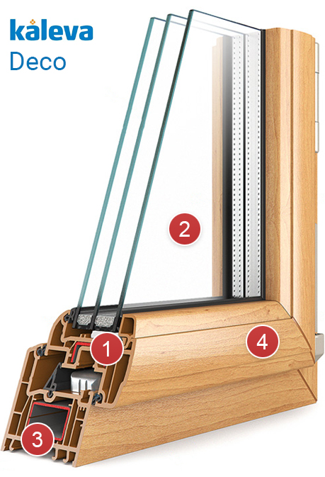 Оконный профиль Kaleva Deco - подробно