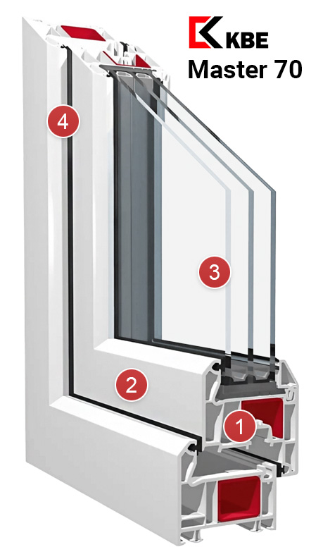 Оконный профиль KBE Master 70 - подробно