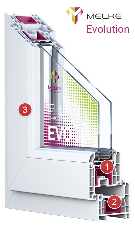 Оконный профиль Melke Evolution - подробно